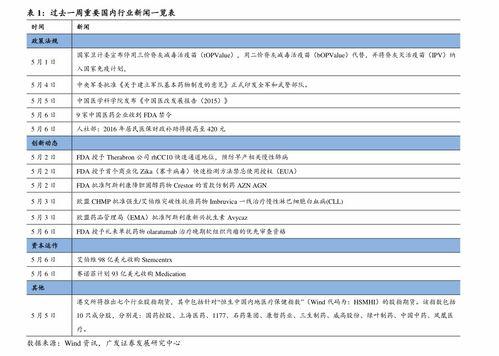 今日白瓜行情价格表,价格波动，市场动态一览