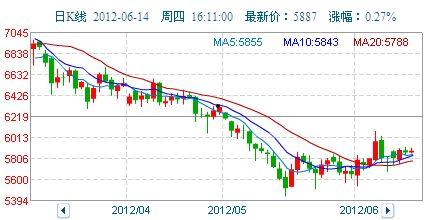 今日瓜干价格行情走势图,今日行情走势图解析