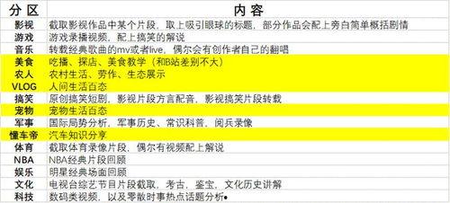 吃瓜视频爆料投稿流程,轻松成为热门爆料达人