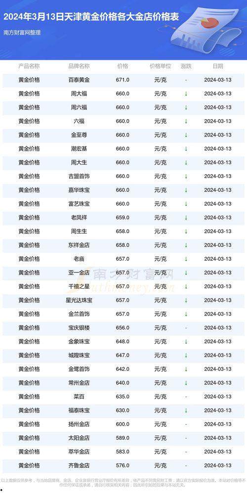 黄金蜜瓜价格今日查询表,市场行情实时更新