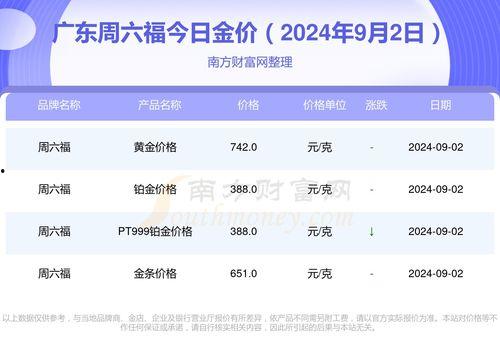 黄金蜜瓜价格今日查询表,市场行情实时更新