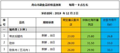 瓜州市场今日菜价表查询,新鲜蔬菜价格波动情况分析