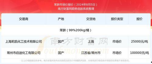 万邦吊瓜今日行情走势,今日走势解析