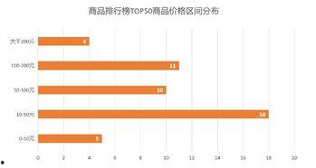 飞瓜商品销量今日数据图,今日热销榜单揭晓