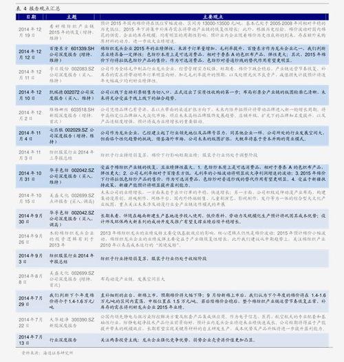 蛇瓜价格今日价格表图片,市场行情实时解析
