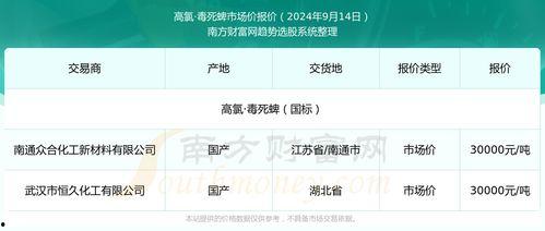 昌黎小瓜今日报价查询,新鲜上市，价格实惠，抢购从速！