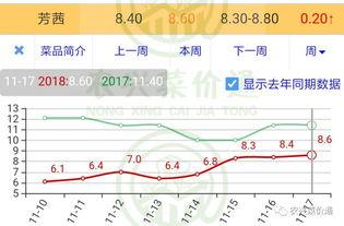 今日小瓜价位走势图表,今日走势图表深度解析