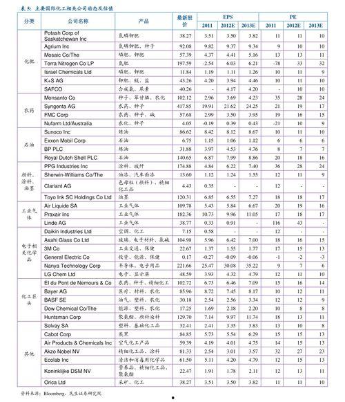 瓠瓜今日行情走势最新图,今日走势解析，涨跌背后的市场动向