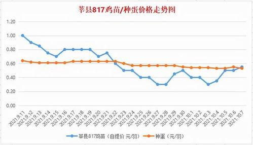 今日石头瓜价格走势图表,今日走势图表深度解析