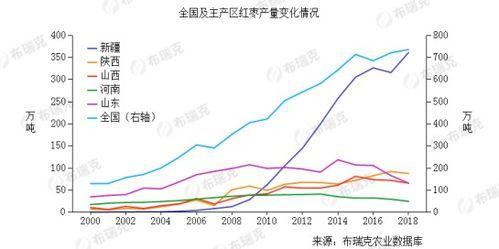 今日新疆瓜价走势如何看,市场供需动态解析