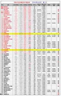瓜哥福彩今日数据图表最新,今日彩市风云变幻，揭秘中奖密码！”