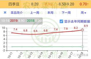 嵩明小瓜今日价格查询表,市场行情实时更新