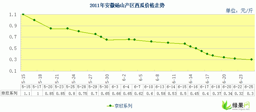 瓢瓜今日价格行情走势图,今日行情走势解析